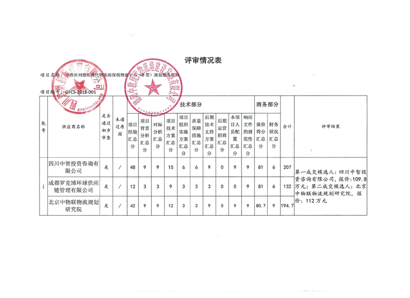 2018年7月17日 中歐班列德陽現(xiàn)代物流港保稅物流中心（B型）規(guī)劃服務(wù)咨詢成交公告2